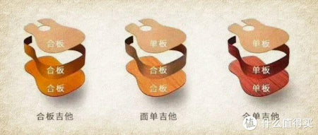 What are the recommendations for novice entry/advanced guitar brand! Combine/single board/full single super comprehensive purchase guide