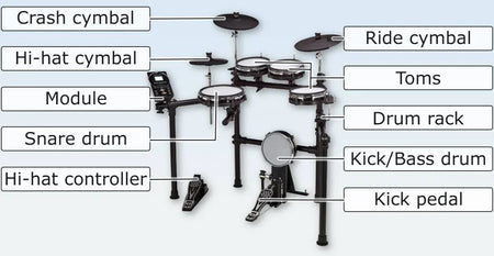 How to choose a drum set? Beginner’s Drum Set Buying Guide