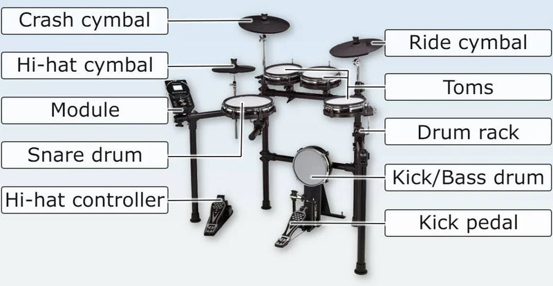 How to choose a drum set? Beginner’s Drum Set Buying Guide
