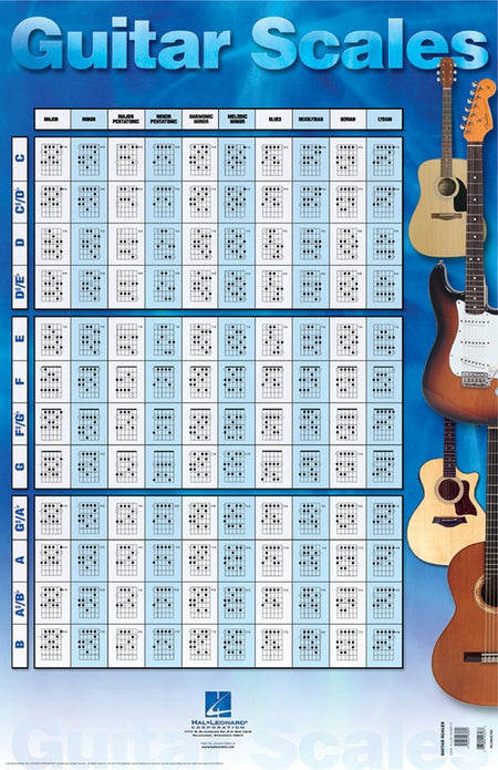 GUITAR SCALES POSTER 22 X 34