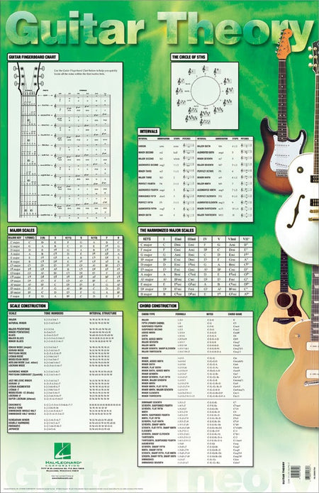 GUITAR THEORY POSTER 22 X 34