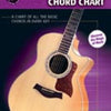 ALFREDS BASIC GUITAR CHORD CHART